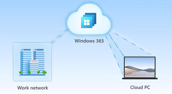 Is Windows 365 Cloud PC Good for Your Office?