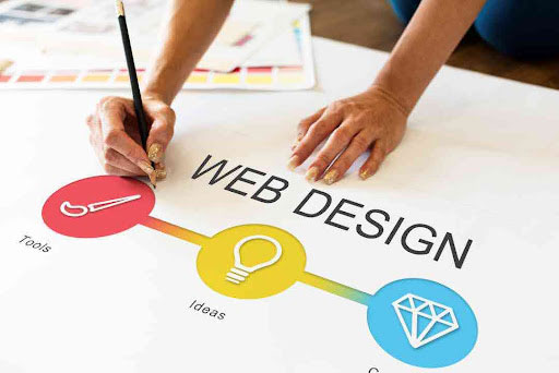 Professional Website Design Services in Charlotte, NC